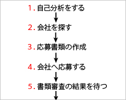 �Љ�l�̓]�E�����̗���