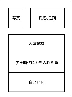 �G���g���[�V�[�g�̈�ʓI�ȗl��