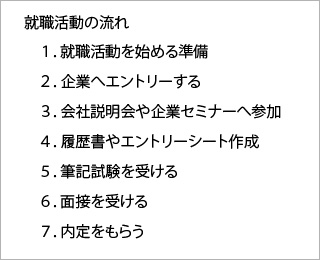 �A�E�����̗���