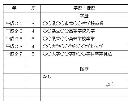 �������ւ̊w���ƐE���̋L����