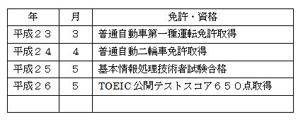 �������ւ̎��i�̋L����