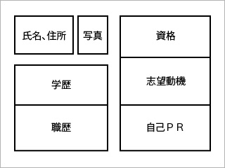 �������̈�ʓI�ȗl��