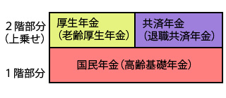 ���I�N���̂�����