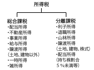 �����ł̉ېŕ���