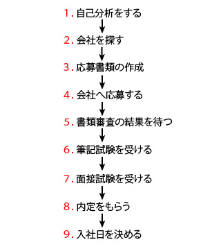 �Љ�l�̓]�E�����̗���