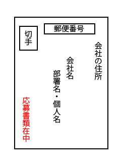 ���发�ނ�X�����镕���̕\�ʂ̋L����