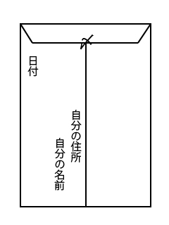 ���发�ނ�X�����镕���̗��ʂ̋L����